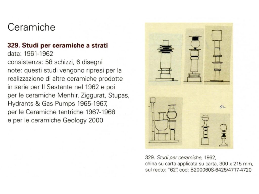 Sottsass Totem FB38677 literature CSAC Parma drawing page 262
